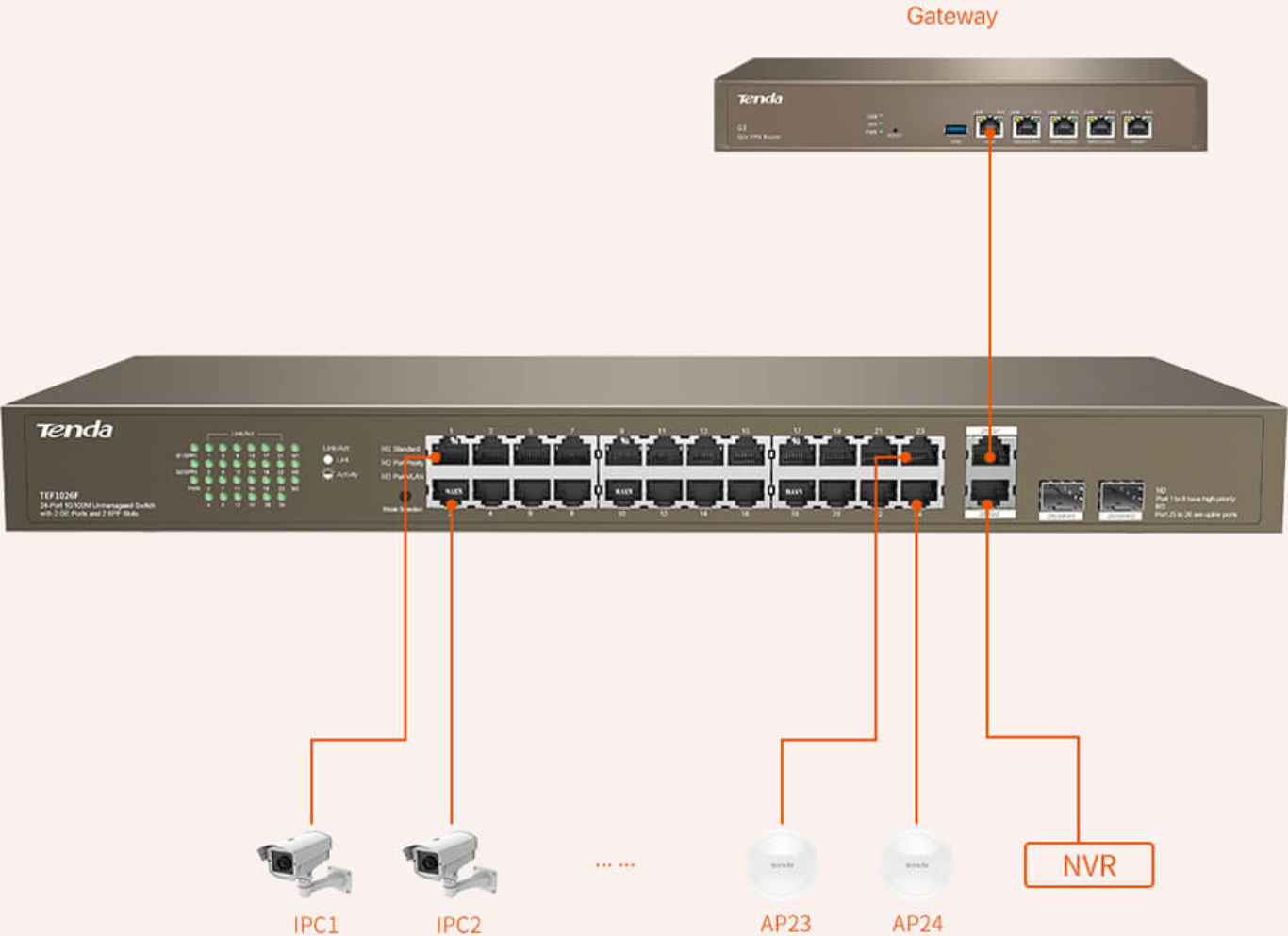 Switch Tenda 24 Portas 10/100 Mbps Fast Ethernet com 2 Portas Gigabit +2SFP  - TEF1026F